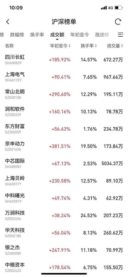 11月15日美股成交额前20：FTC将对微软云业务展开反垄断调查