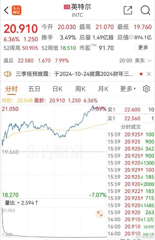 阿梅雷斯克盘中异动 股价大跌5.12%报25.41美元