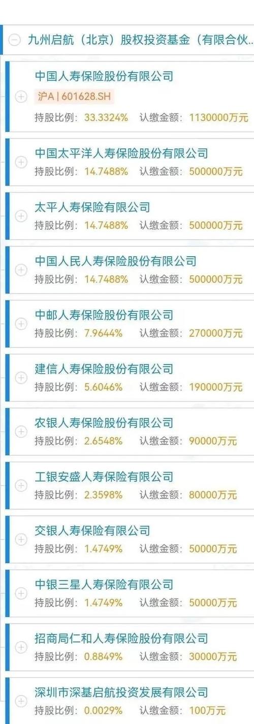 龙源电力早盘涨超3% 年内获瑞众人寿保险多次增持