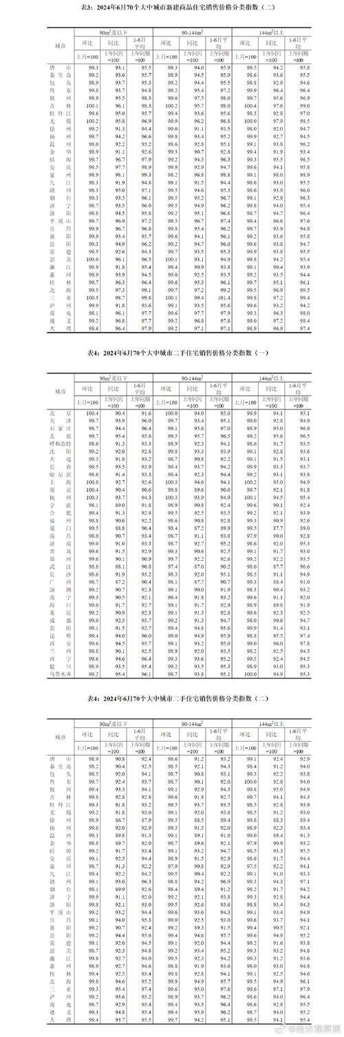 国家统计局：10月份70个大中城市商品住宅销售价格环比降幅总体收窄