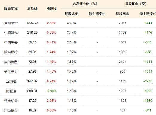 首批A500ETF上市满月总规模1100亿！国泰、景顺、招商、富国、摩根规模超百亿！南方98亿有望成下一百亿选手