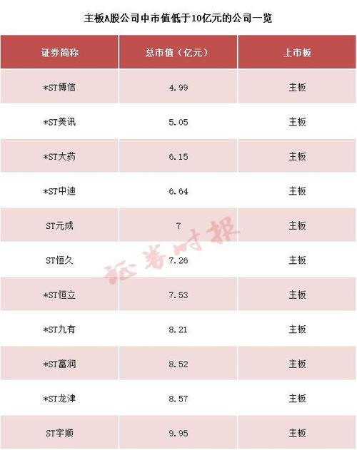 近两年超20家房企退市！机构：利好不断，A股房企已没有面值退市风险