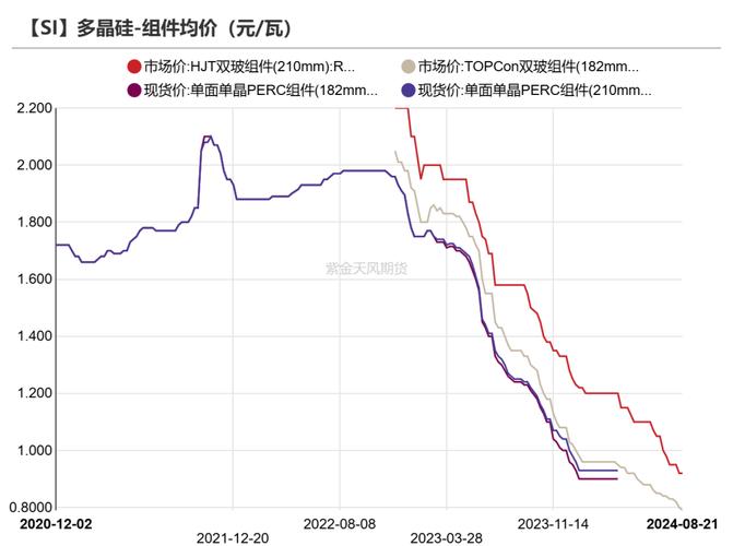 10月份硅产业供需分析