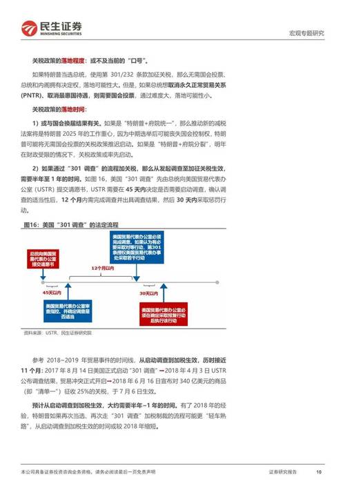 特朗普2.0哪些政策会先落地？