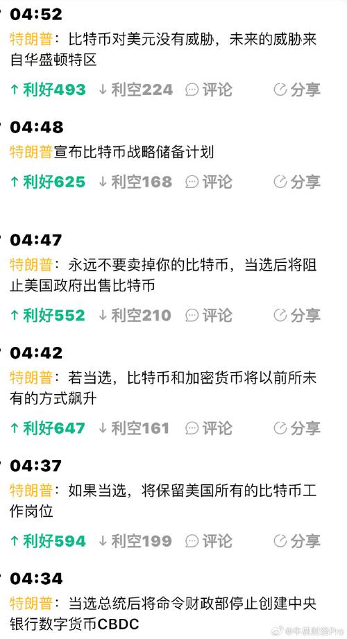 特朗普泡沫：比特币下一步会怎么走？