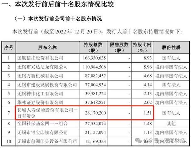 新华保险日内扫货两家药企，年内险资已举牌13家上市公司