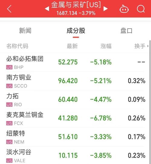 疫苗股走弱 辉瑞跌超5%