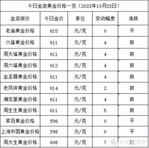 黄金，跌上热搜！啥情况？金价未来怎么走？专家解读