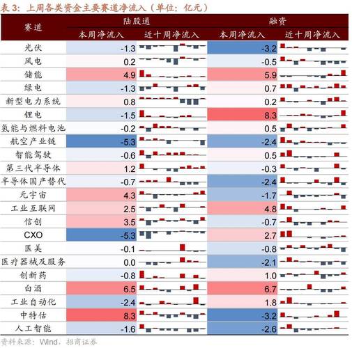 首批A500ETF流动性变天！244亿规模的国泰基金A500ETF，流动性却被123亿的招商基金A500ETF超越（附走势图）