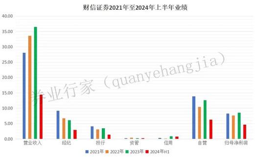 财信证券：高股息绝对收益仍是银行板块长期投资逻辑