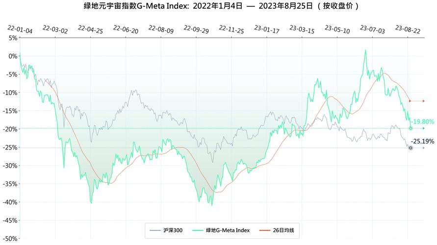 绿地，突发！这家A股公司打算清仓！