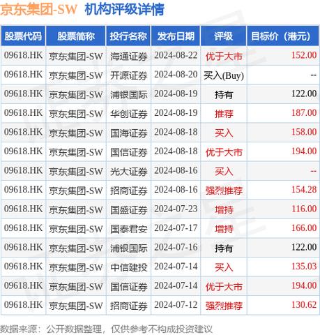 花旗：予阿里健康“买入”评级 目标价9.5港元