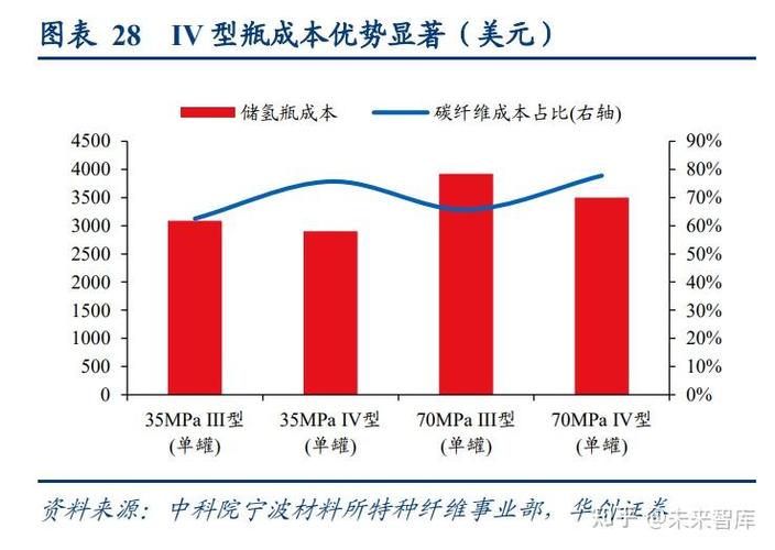 中复神鹰：国内碳纤维供需失衡致使产品库存增加，拟加速推进海外市场业务