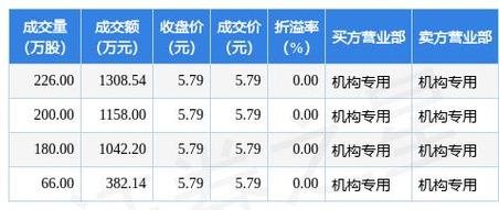 中联数据拟来港招股 估值料5亿美元