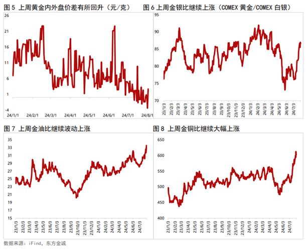 金价单周跌幅创2021年以来最大 美联储暗示不急于降息