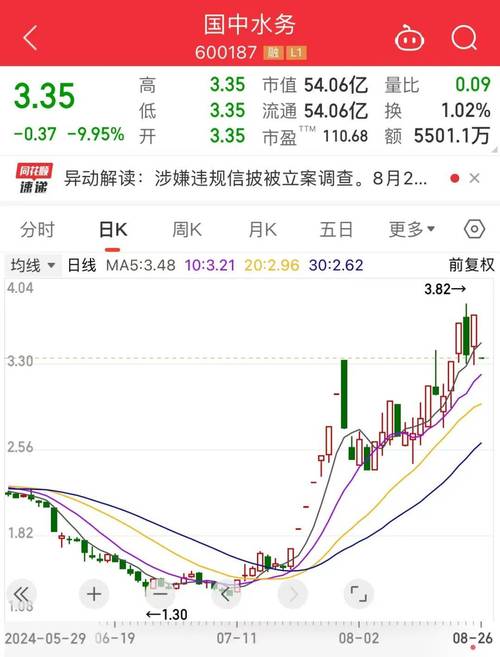 监狱概念股走高 GEO惩教集团涨超4%