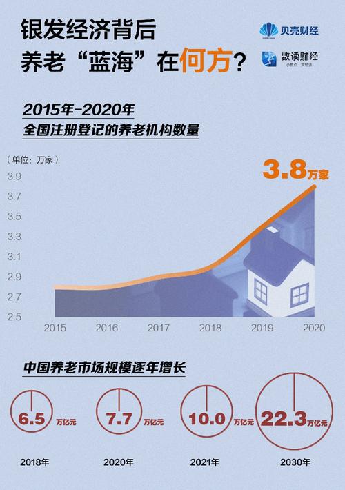 银发经济转型、可持续出海……金融机构该如何助力中国企业？