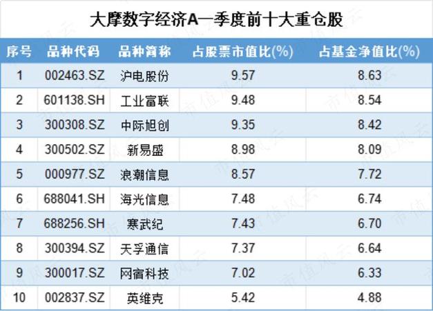 标的指数本轮累涨超56%！AI应用+数据要素双催化，信创ETF基金（562030）盘中溢价高企，或有资金逢跌买入！