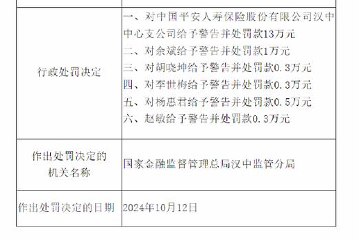 太保寿险台州中心支公司被罚30万元：因给予投保人、被保险人保险合同约定以外的利益