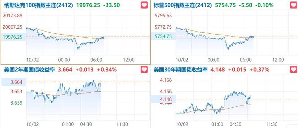 美国上周首次申领失业救济人数降至5月份以来最低