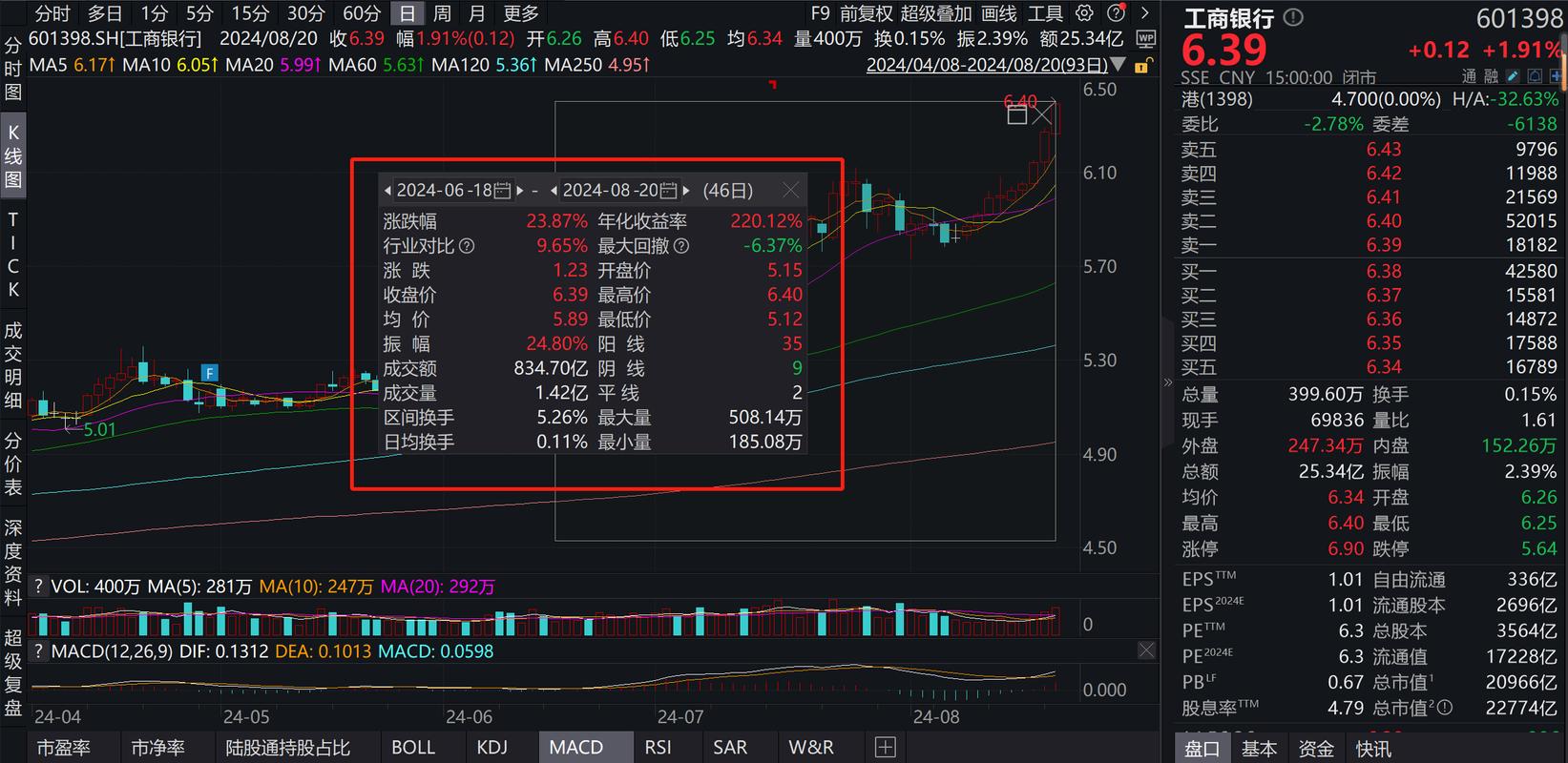 股价创30年新高，A股旧王，又行了？