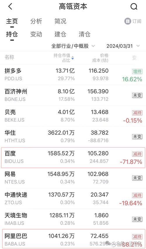 私募巨头高瓴旗下HHLR Advisors 加码中国