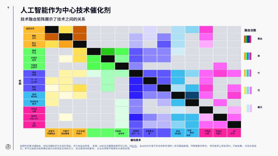 ARK：电力瓶颈无法阻止人工智能发展，企业可能实现离网运营