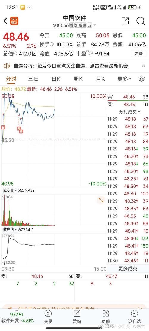 信创概念震荡下挫，中国长城触及跌停