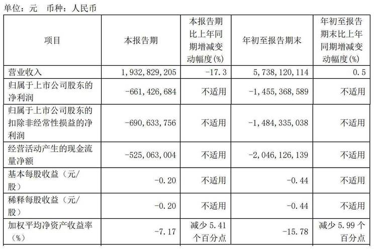 京东物流财报：Q3营收444亿元，净利润25.7亿元