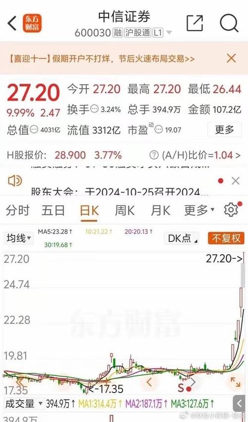 麦当劳涨0.92% 股价突破300美元大关