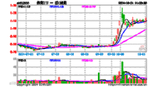 沪指昨日跌1.73%，成交额有所收缩 多家券商看好“跨年行情”