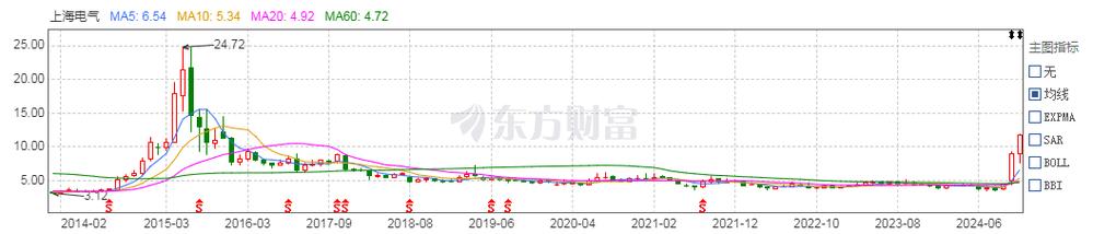 详解上海电气30.8亿元并购交易：发力机器人全产业链 第二增长曲线提速