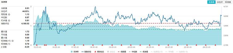 高股息再度出手护盘！成份股轮番上攻，价值ETF（510030）盘中涨超1%！主力资金逆市加仓