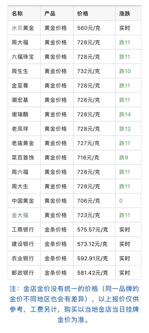 金价高位回落 销售火热！黄金分析师提醒→