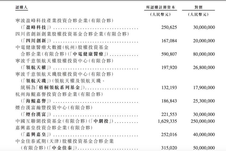 弃A转H，又一AI公司冲刺港股IPO