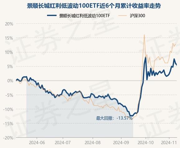 红利资产卷土重来？长城基金雷俊详解红利投资价值