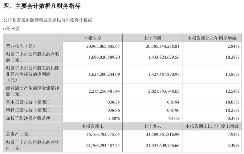 全文-京东Q3业绩会实录：对全年利润双位数增长有信心 会持续回购分红