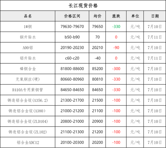 “液体黄金”高价时代终结？生产商预计价格大跳水即将上演