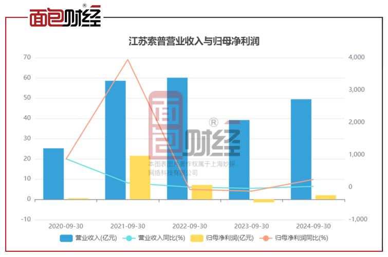 金融壹账通前三季度净赚1.1亿元同比扭亏，营收超18亿元