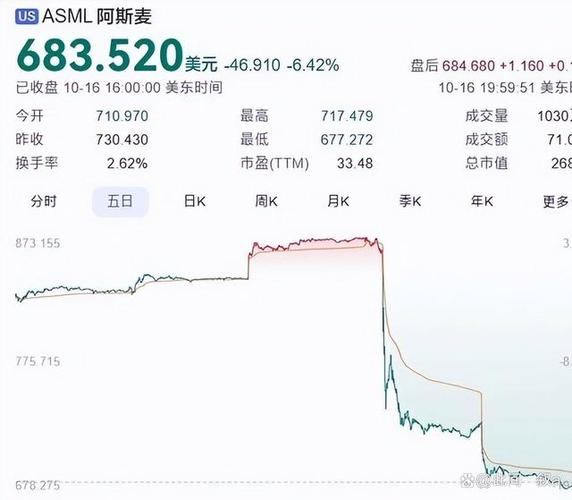 阿斯麦：预计2030年销售额达到440亿至600亿欧元