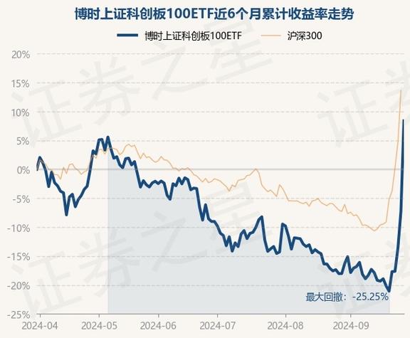 北交所三周年-博时基金唐屹兵：北交所发展前景广阔，投资潜力值得关注