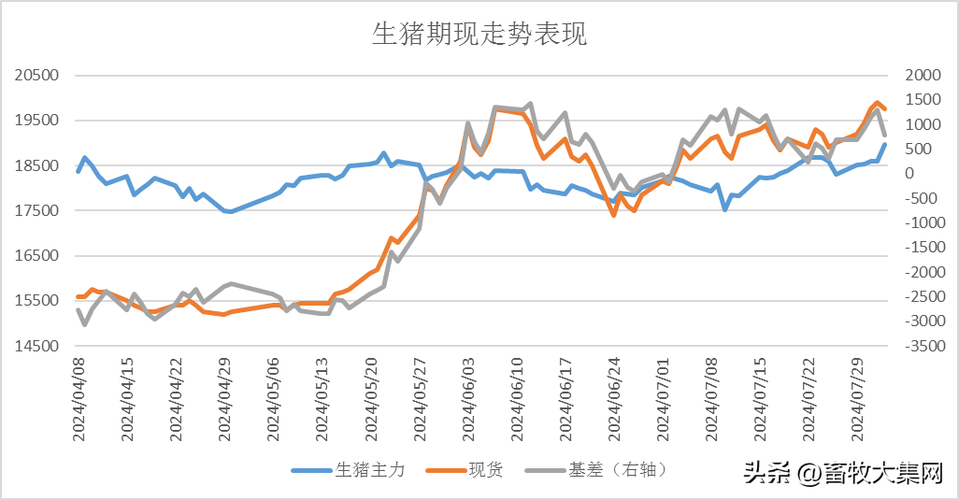 价格周报｜本周猪价延续跌势，下周降温天气或对行情有小幅利多支撑