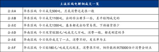 Mysteel日报：沪粤升水价差持续拉大 电解铜升水重心延续上抬（11.13）