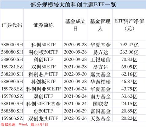 国泰基金为什么发力行业主题ETF？医疗ETF亏54%，光伏50ETF等3产品亏40%！被质疑高位布局趁市场火热收割流量