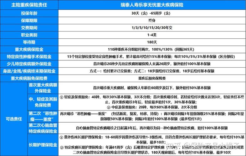 保费比保额高 买不买？