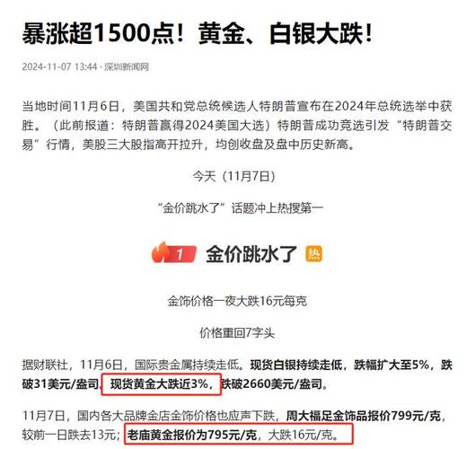 【黄金收评】金价暴跌近45美元、失守2580 CPI“喜忧参半”，多头为何“一蹶不振”？