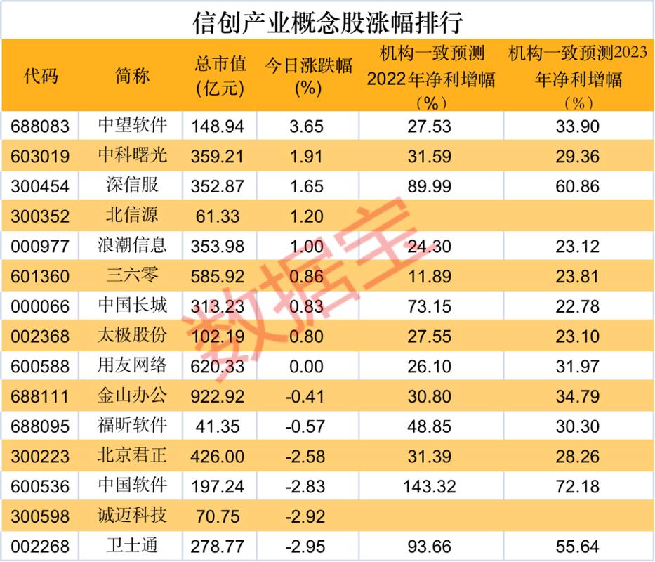 信创概念股震荡反弹 长江通信6天4板