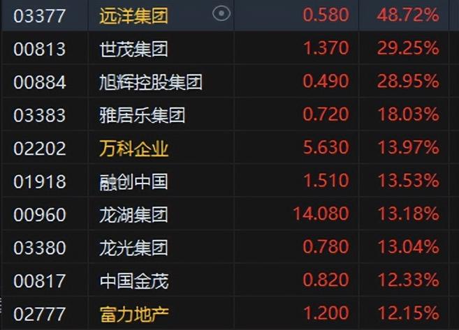 快讯：恒指高开0.35% 科指涨0.09%网易绩后高开逾9%