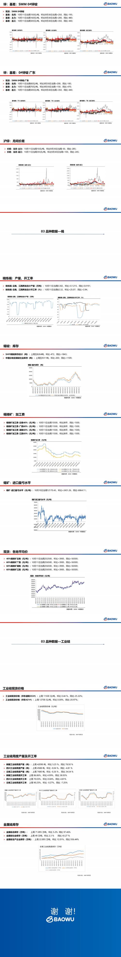 光大期货：11月15日有色金属日报