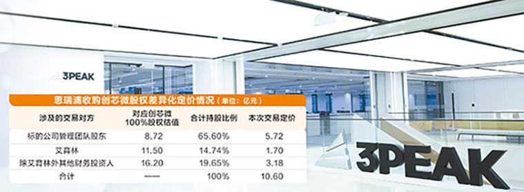 并购支付工具再上新 多家公司尝鲜可转债重组